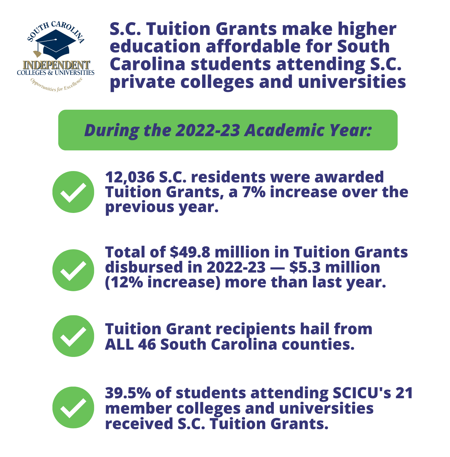 S.C. Tuition Grants make dreams come true for South Carolina residents